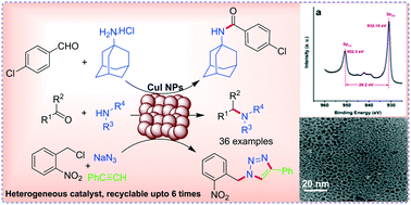 Graphical abstract for “CuI nanoparticles as recyclable heterogeneous catalysts for C–N bond formation reactions”