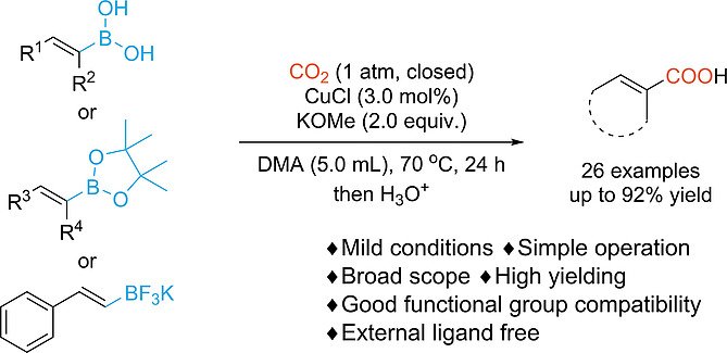 Graphical abstract for “Carboxylation of Alkenyl Boronic Acids and Alkenyl Boronic Acid Pinacol Esters with CO2 Catalyzed by Cuprous Halide”